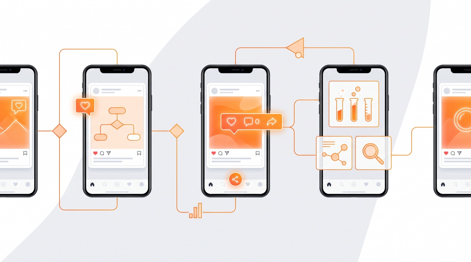 Social ad creatives compared in mobile feeds
